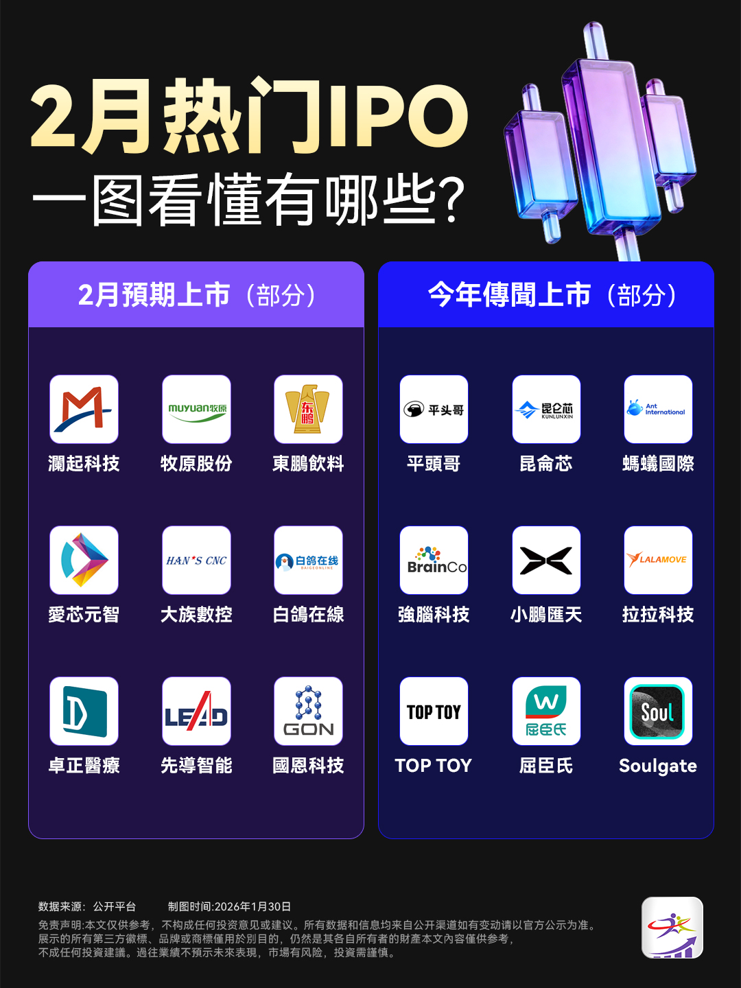 财经信息图与内容视觉 13