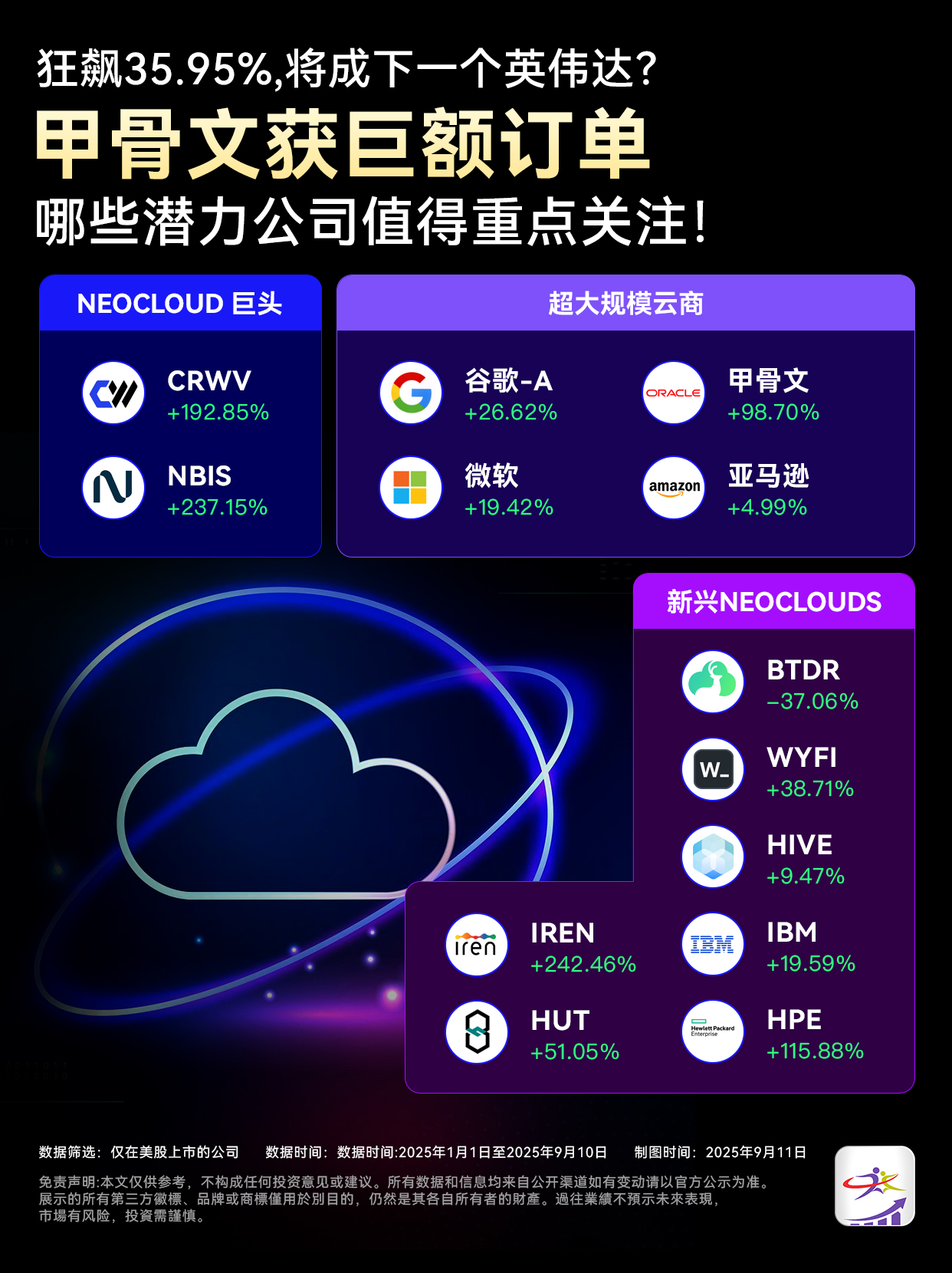 财经信息图与内容视觉 15