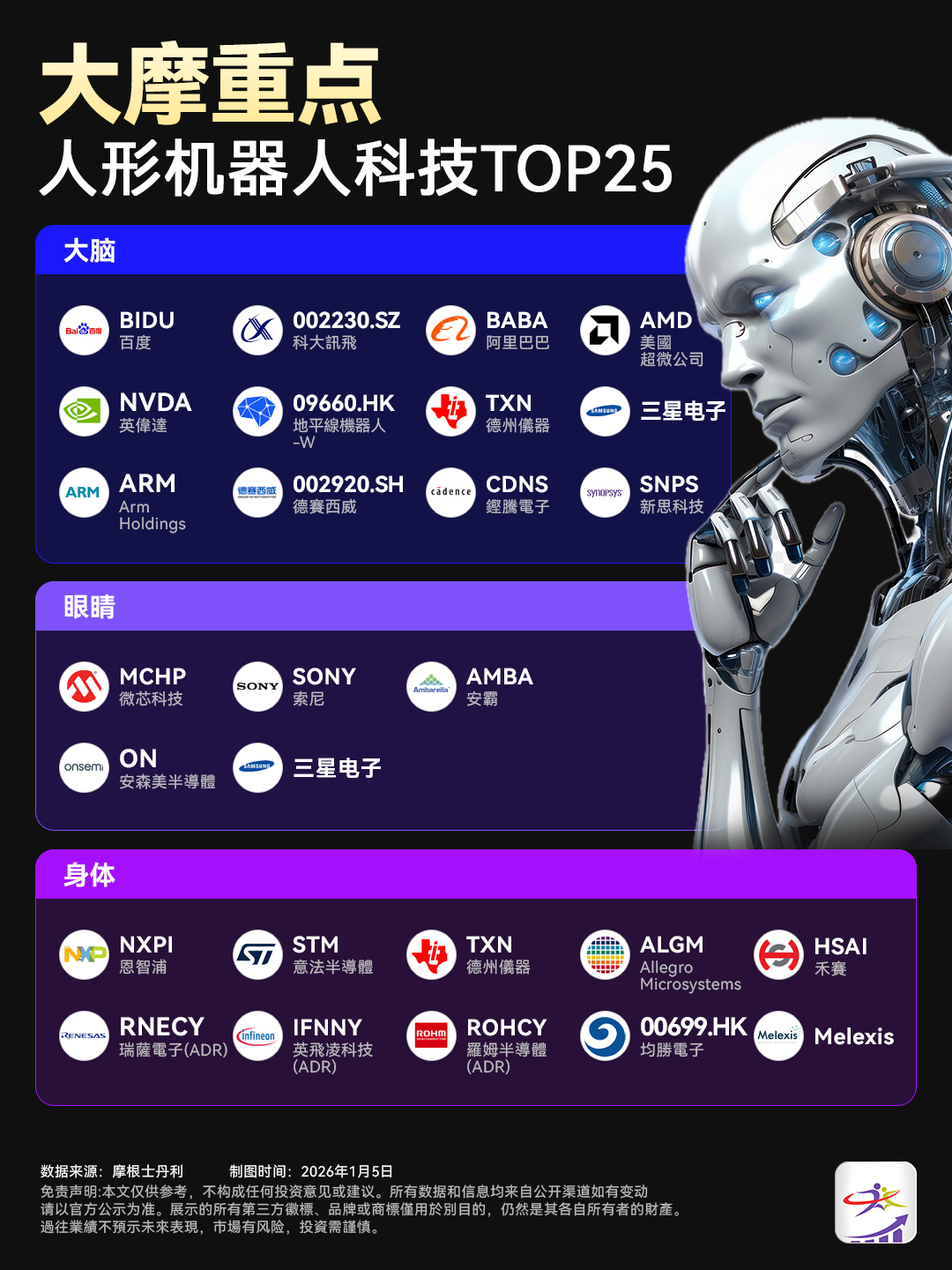 财经信息图与内容视觉 4