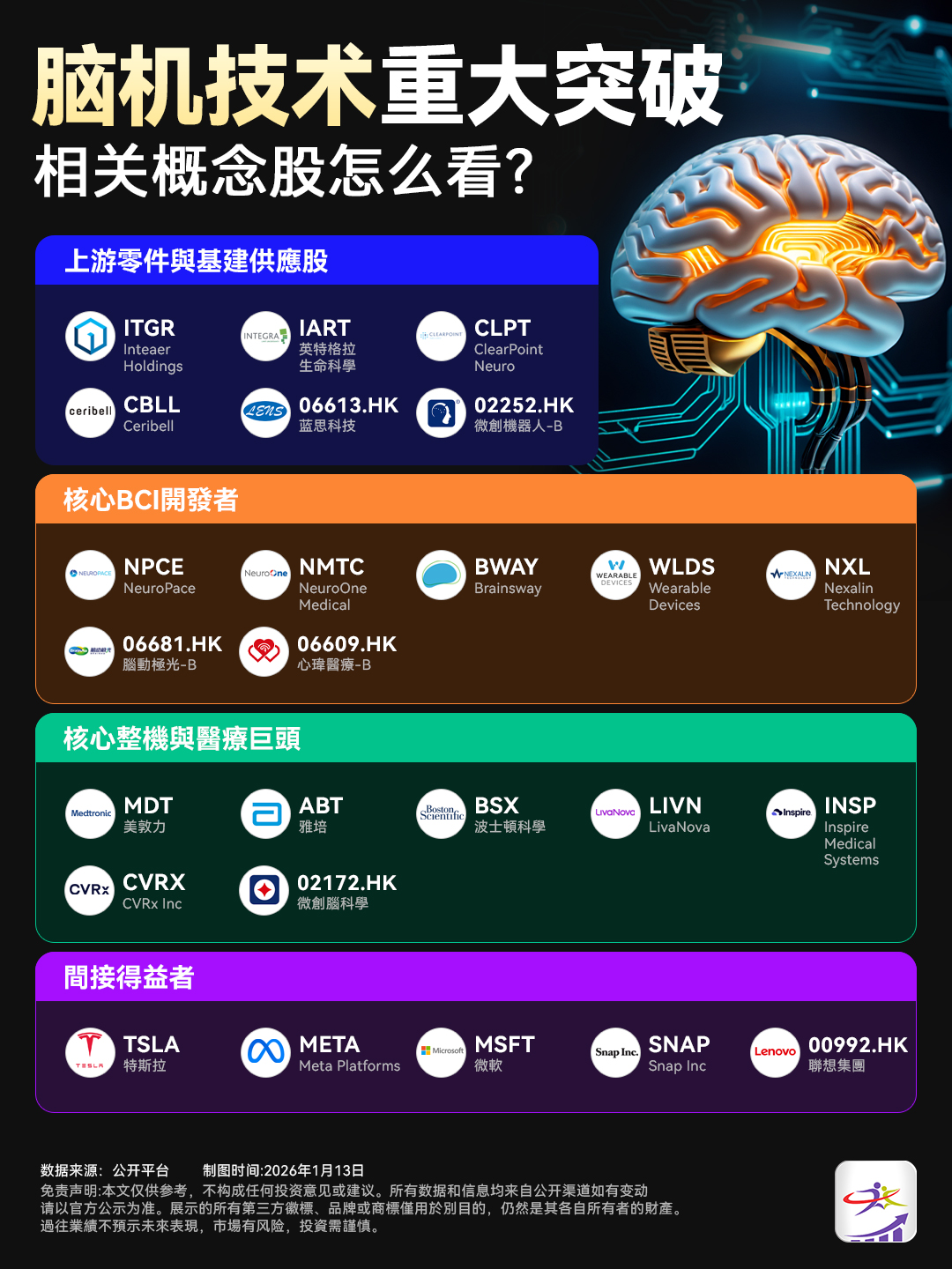 财经信息图与内容视觉 6