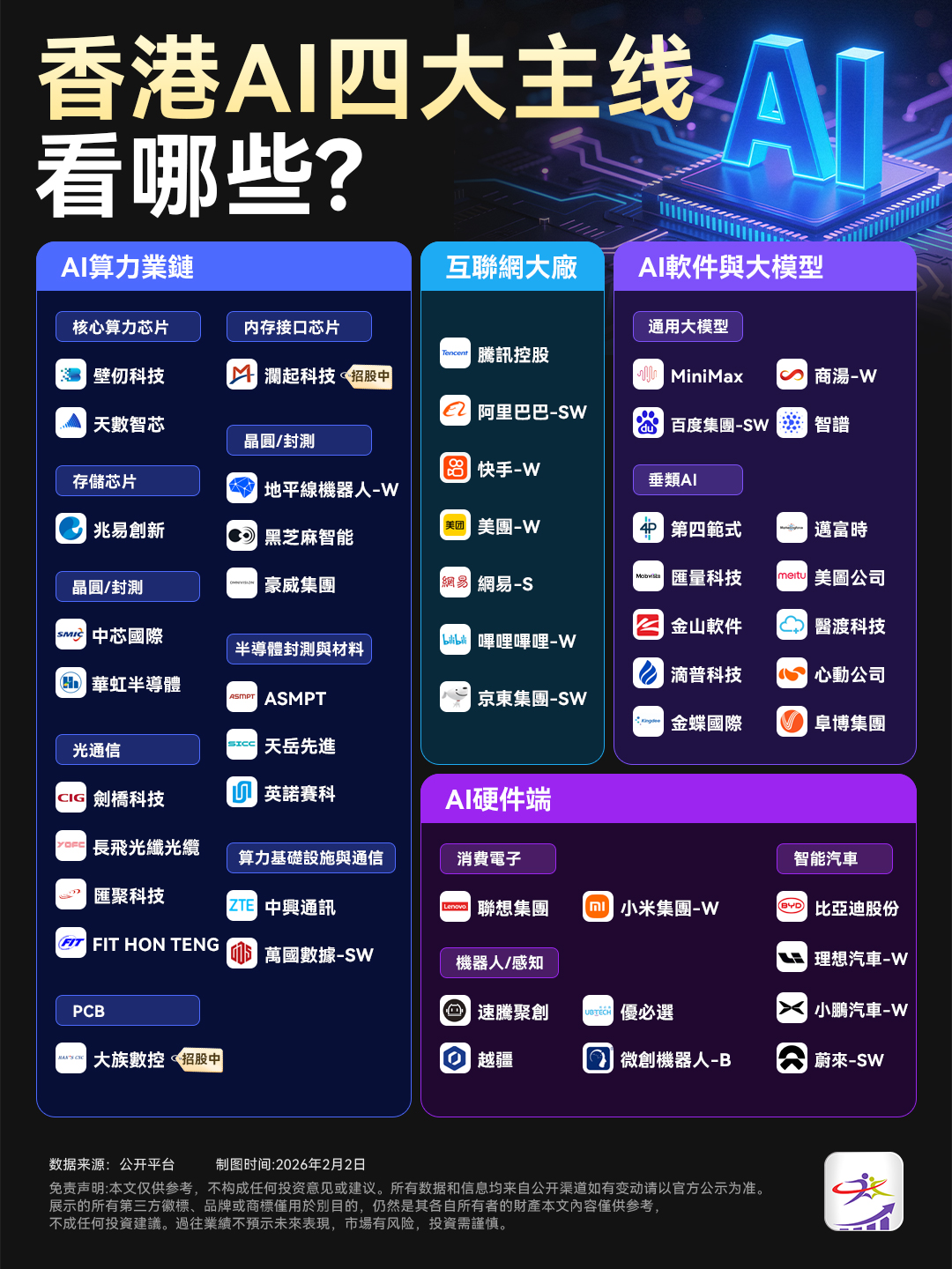 财经信息图与内容视觉 14