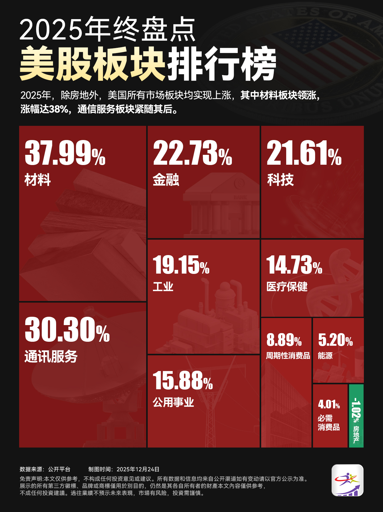 财经信息图与内容视觉 20