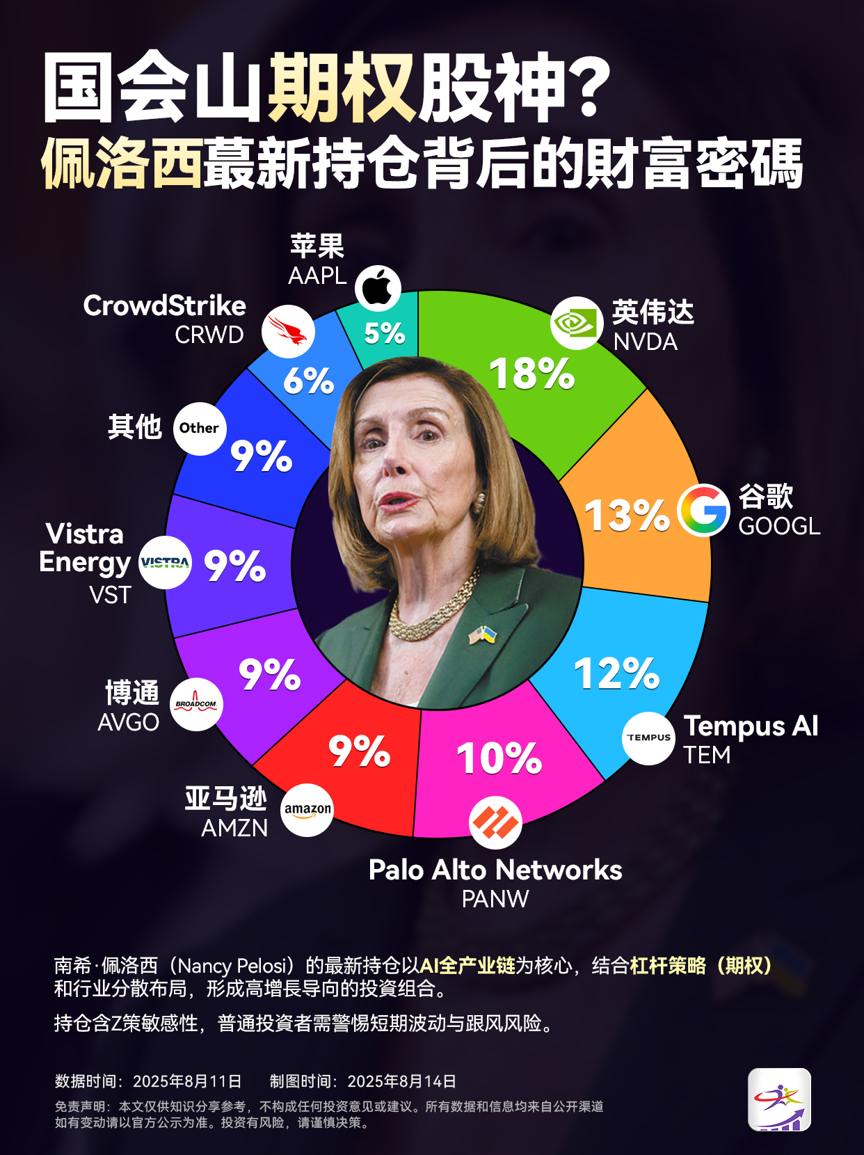 财经信息图与内容视觉 10