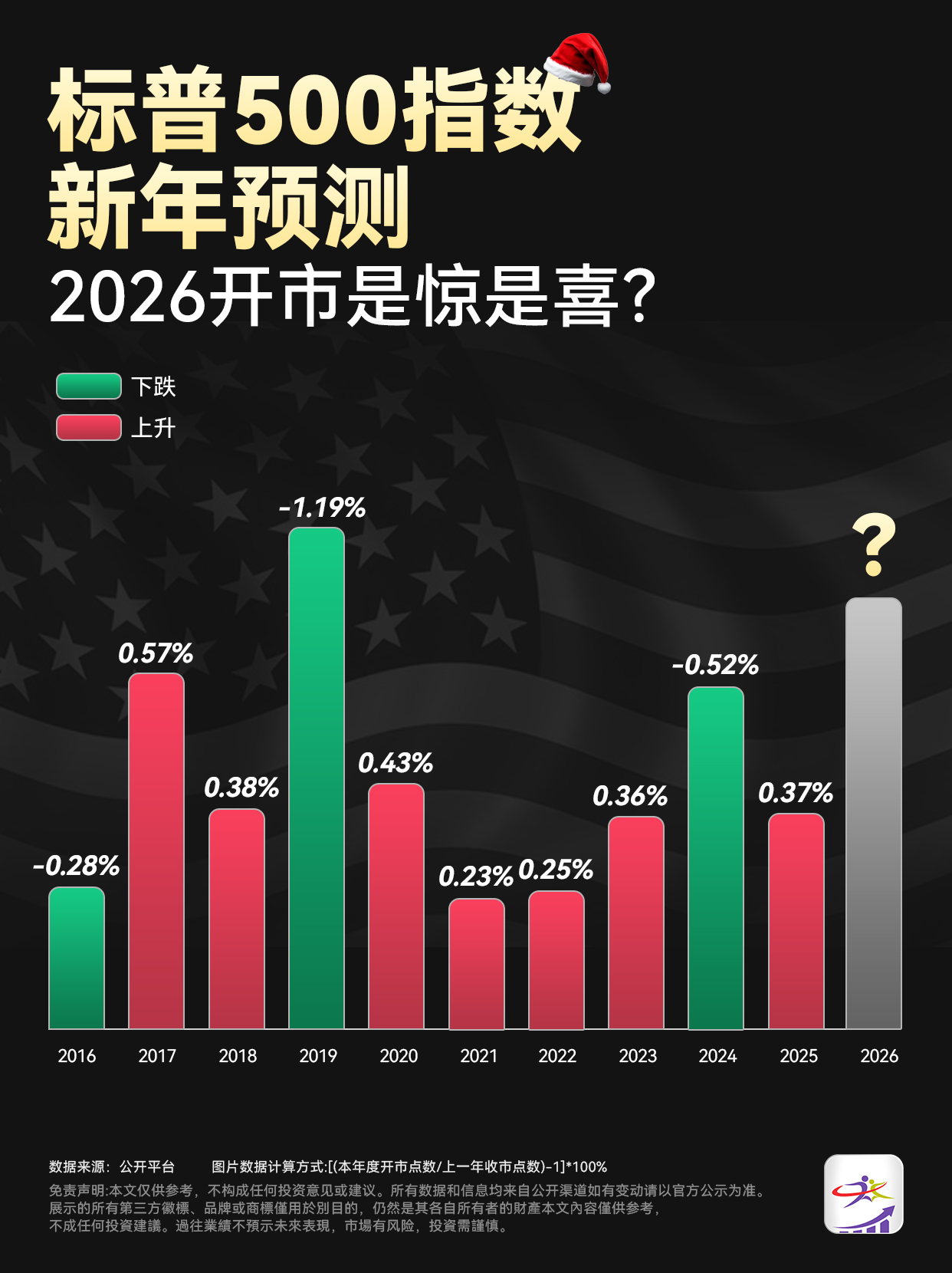 财经信息图与内容视觉 19