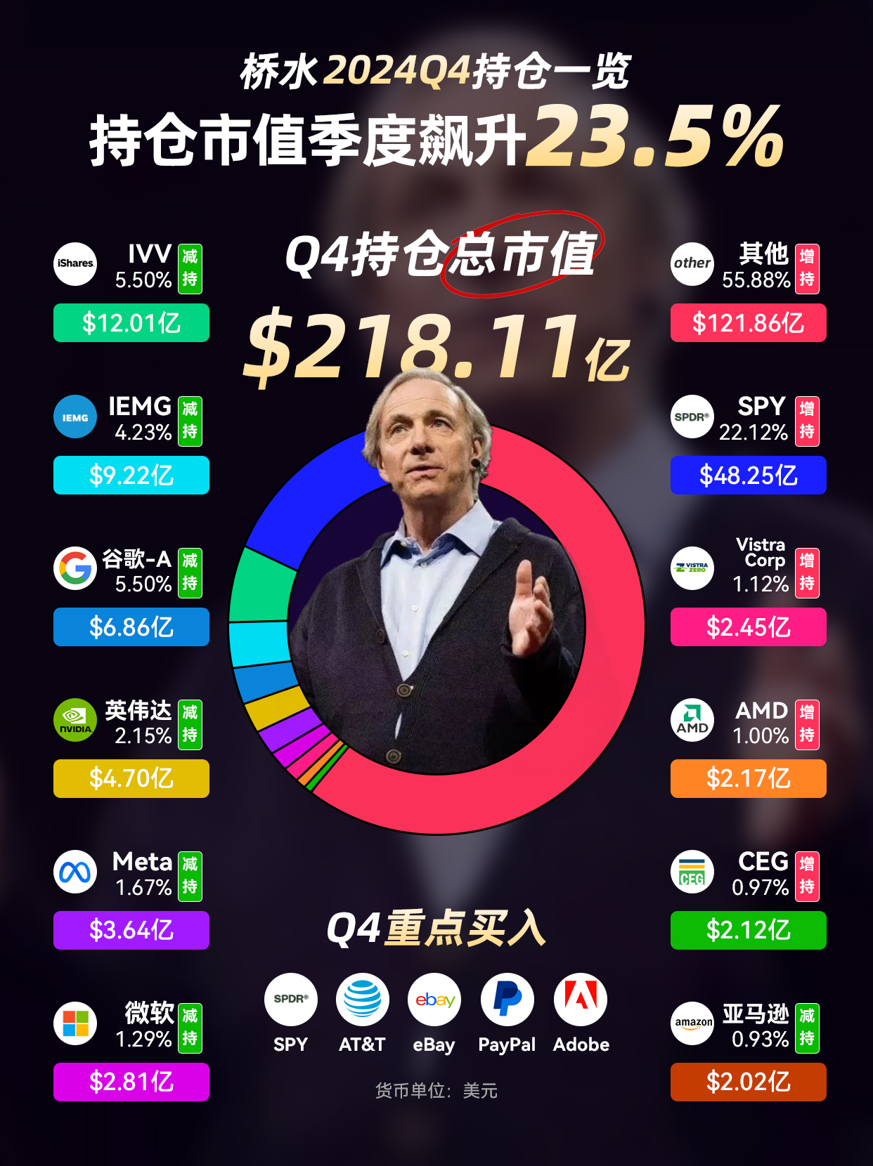财经信息图与内容视觉 11