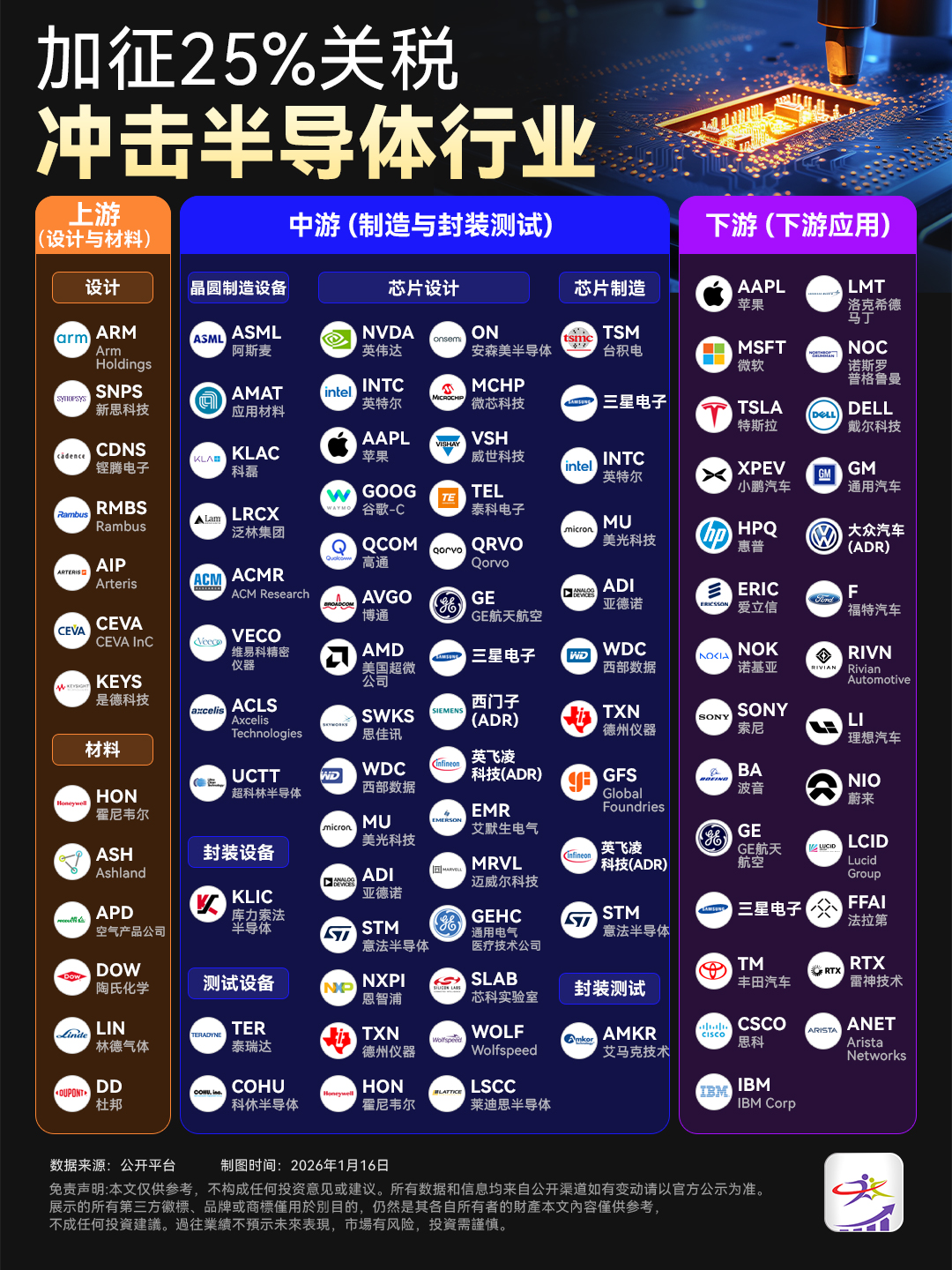 财经信息图与内容视觉 3